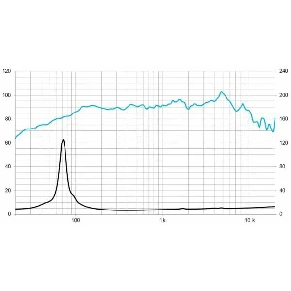 5P200FE Beyma - HP 5'' 300W 8ohms