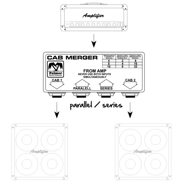 Cab Merger
