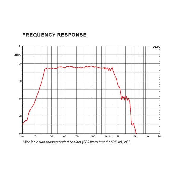 CELTO 21SW1800 21" Subwoofer, ferrite, panier aluminium