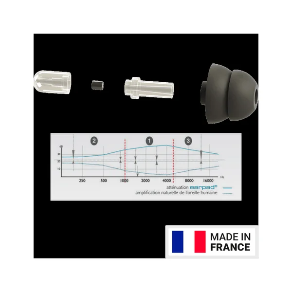 Earsonics Earpad Universel protection auditive
