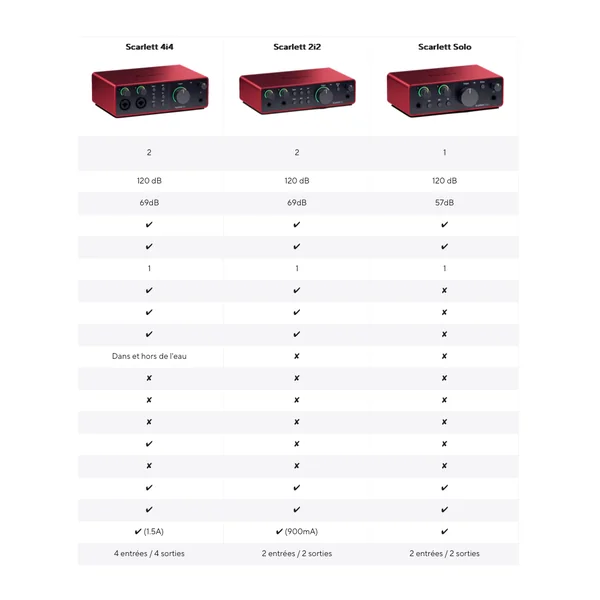 Focusrite Scarlett Solo 4th gen