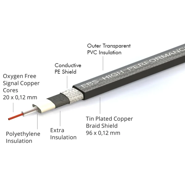 High Performance Flat Patch Cable HP-78