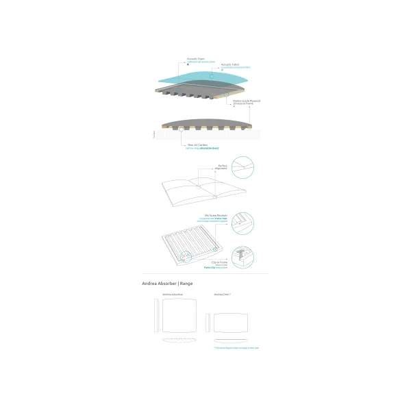 Lot de 6 panneaux absorbant premium en tissu ARTNOVION Andrea Absorber 3.0 blanc