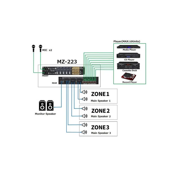 MZ-223