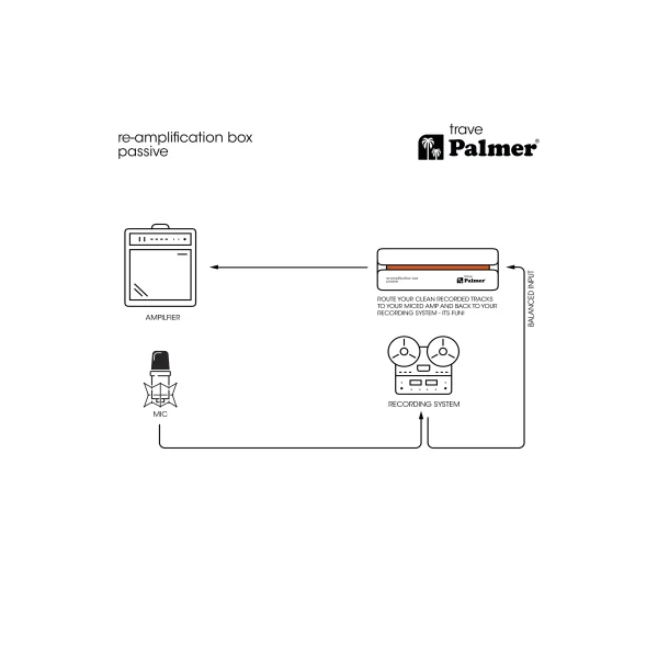 Palmer trave - Boîtier de réamplification passif