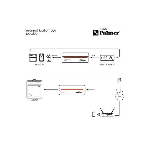Palmer trave - Boîtier de réamplification passif