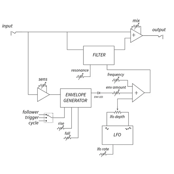 Paragraphs Stereo Resonant Lowpass Filter