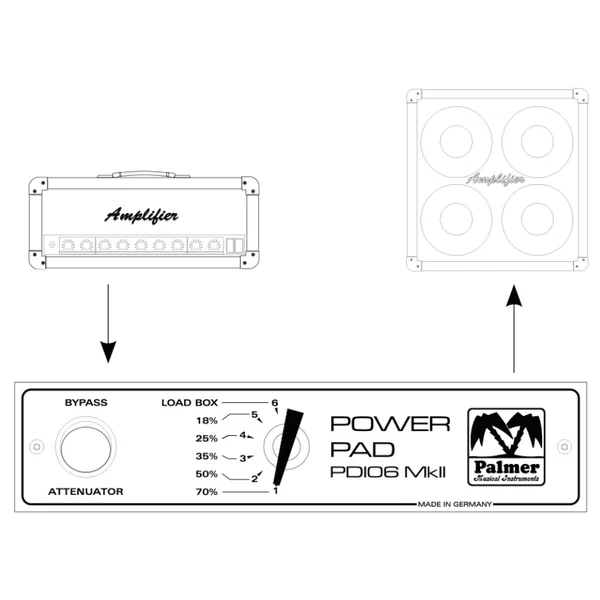 PDI 06 L8 Power Pad MkII 8 ohms