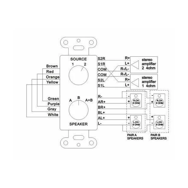 Power Dynamics PDWS3 Sélecteur Entrée/Haut-Parleur avec Boutons Rotatifs - Blanc