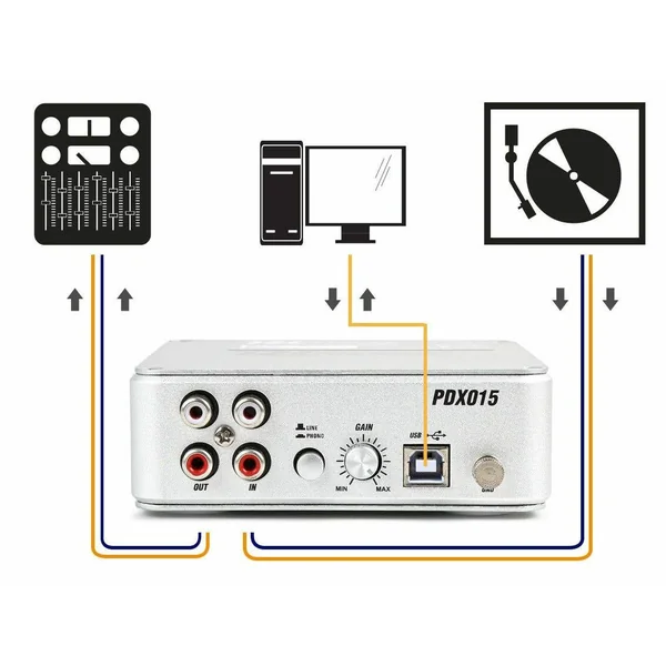 Power Dynamics PDX015 - Interface d'Enregistrement Vinyles, Entrée et Sortie RCA