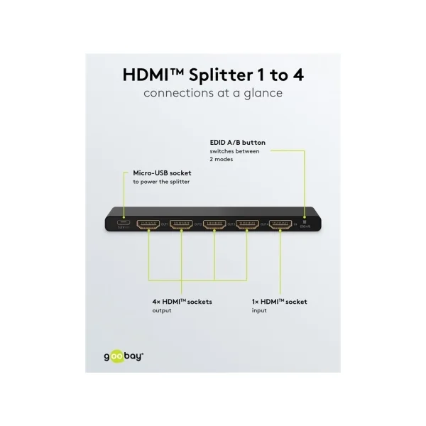 Splitter HDMI 1 entrée vers 4 sorties 4K.