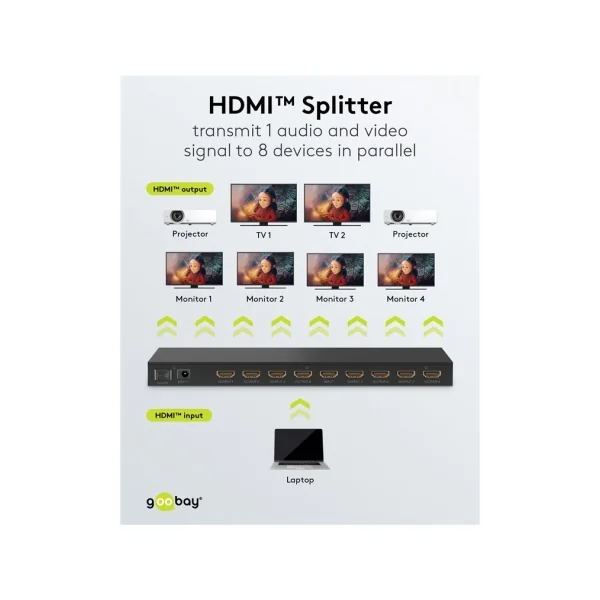 Splitter HDMI 1 entrée vers 8 sorties Ultra HD 4K