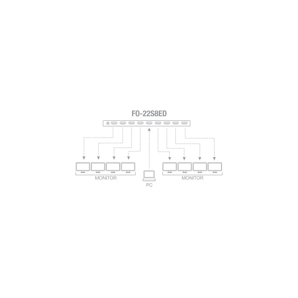 Splitter HDMI 2.0 HDCP 2.2 4K 1 entrée vers 8 sorties